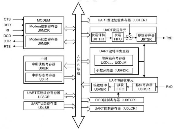 LPC1114/LPC11U14和LPC1343對比學習-管腳