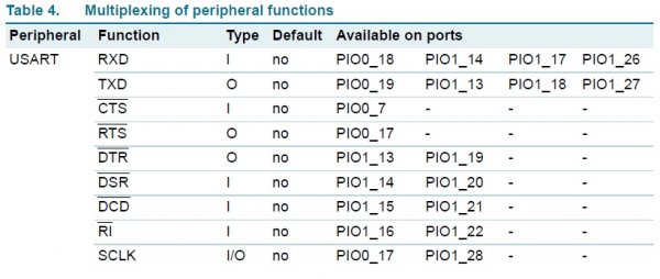 LPC1114/LPC11U14和LPC1343對比學習-管腳