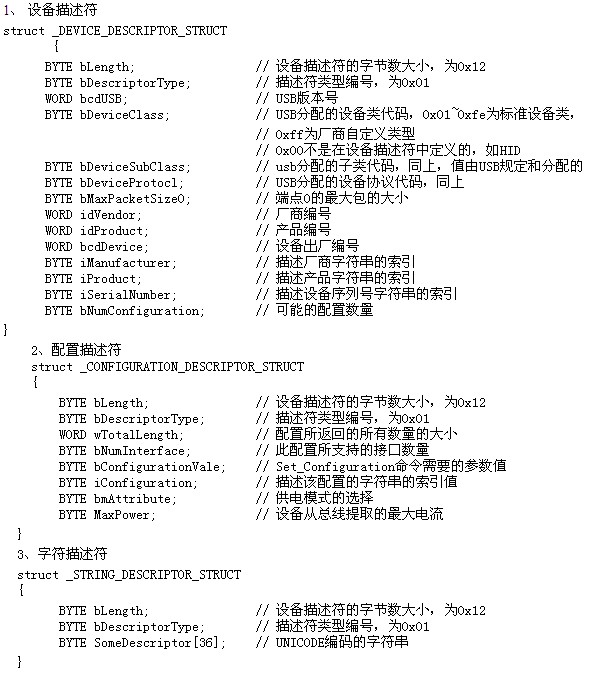 LPC1114/LPC11U14和LPC1343對比學(xué)習(xí)-管腳