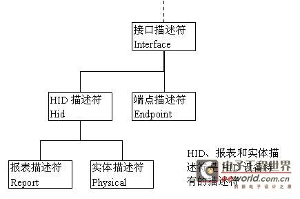 LPC1114/LPC11U14和LPC1343對比學(xué)習(xí)-管腳