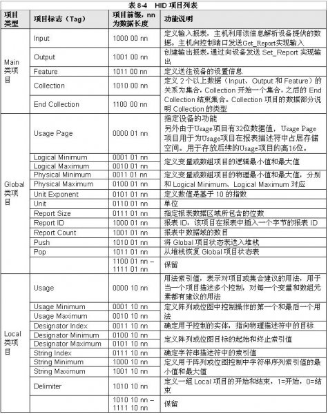 LPC1114/LPC11U14和LPC1343對比學(xué)習(xí)-管腳