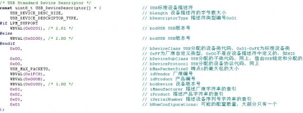 LPC1114/LPC11U14和LPC1343對比學(xué)習(xí)-管腳