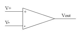 開環(huán)回路運(yùn)算放大器--運(yùn)算放大器原理，集成運(yùn)算放大器原理