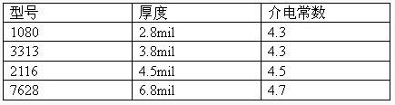 不同型號的半固化片厚度和介電常數參數--PCB的阻抗控制