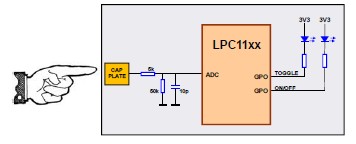 LPC11XXʽ|,NXP