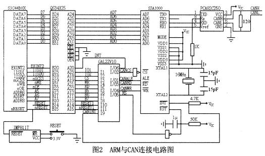 ARM和CAN連接電路圖--嵌入式系統的CAN總線設計