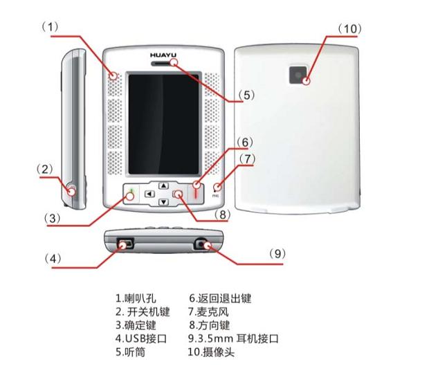 外形結(jié)構(gòu)--P1300手機開發(fā)套件硬件組成與特點