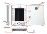 P1300 手機評估套件--PDA