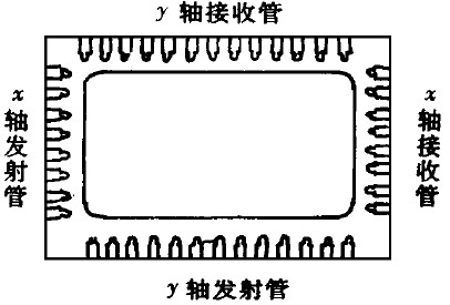 紅外線觸摸屏技術(shù)--觸摸屏技術(shù)的結(jié)構(gòu)原理及應(yīng)用