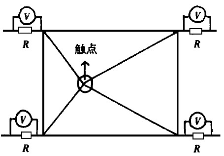 電容技術(shù)觸摸屏--觸摸屏技術(shù)的結(jié)構(gòu)原理及應(yīng)用