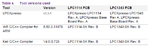 工具版本-LPC111X、LPC13XX 軟件化的全雙工UART,NXP