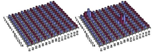 電容數字采樣2D陣列表示：基線(左)和觸摸后的結果(右)--智能手機復雜觸摸屏接口設計指南