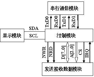 系統(tǒng)總框圖--基于ARM的RFID閱讀器設(shè)計(jì)，射頻識(shí)別，非接觸式的自動(dòng)識(shí)別技術(shù)