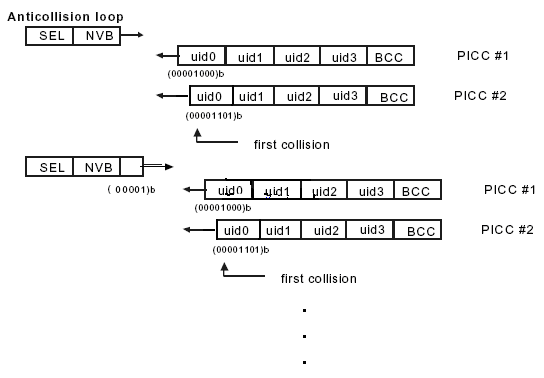 尋卡死循環(huán)--基于ARM的RFID閱讀器設(shè)計(jì)，射頻識(shí)別，非接觸式的自動(dòng)識(shí)別技術(shù)