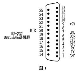 RS-422與RS-485串行接口標準