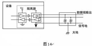 RS-422與RS-485串行接口標準