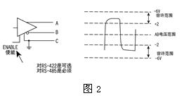 RS-422與RS-485串行接口標準