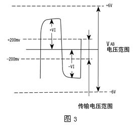 RS-422與RS-485串行接口標準