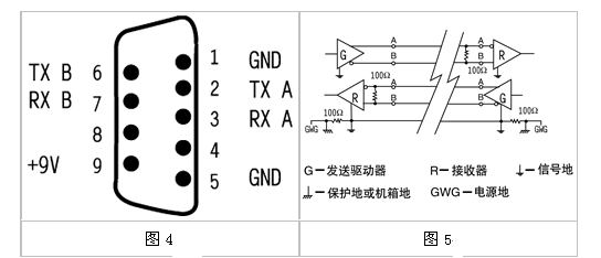 RS-422與RS-485串行接口標準