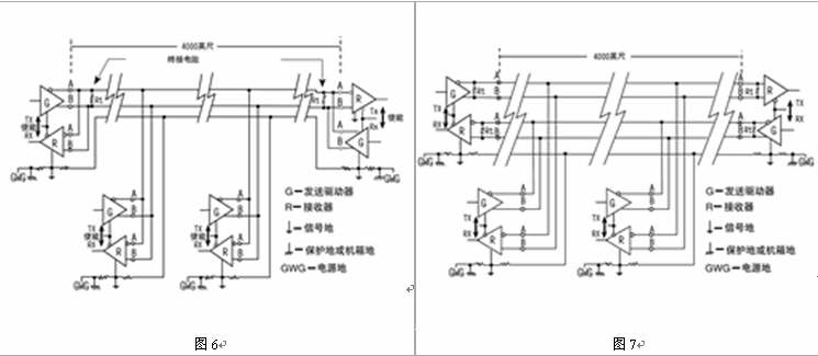 RS-422與RS-485串行接口標準